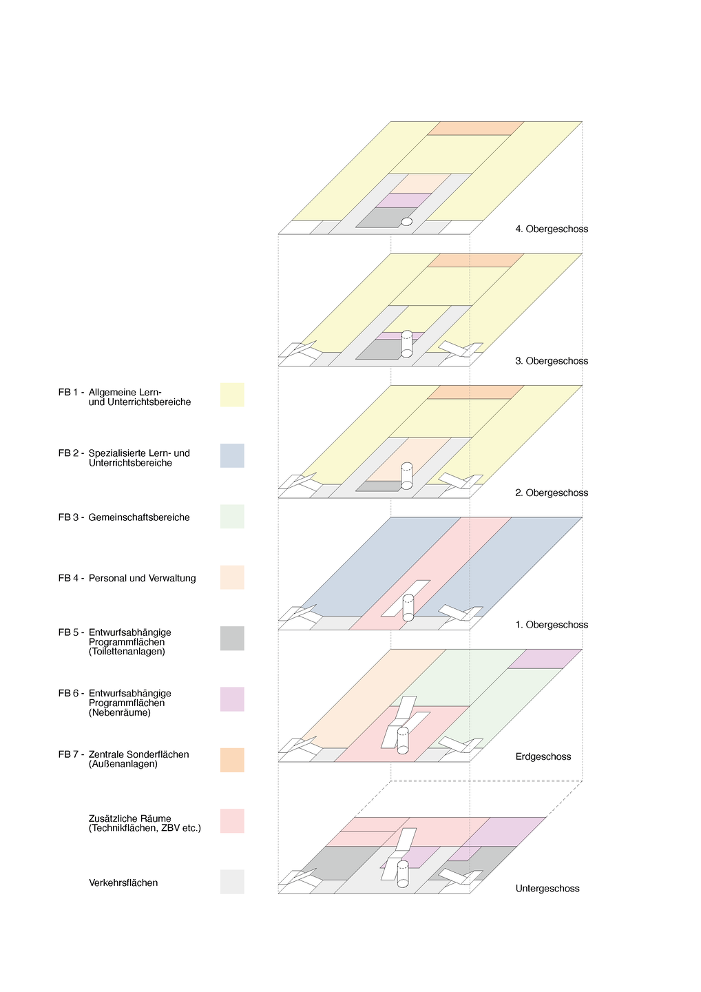 Das Bild zeigt eine graphische Darstellung des Konzeptes.